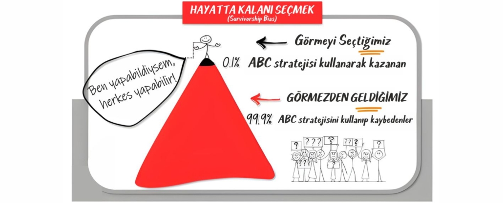 survivorship-bias-hayatta-kalani-secme