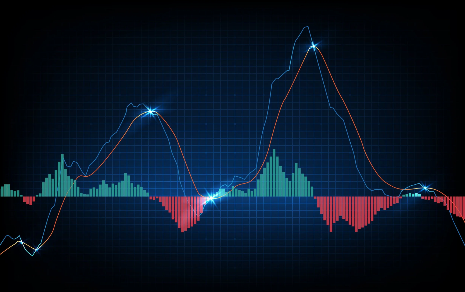 weighted moving average - agirlikli hareketli ortalama